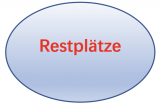 Restplatzsuche